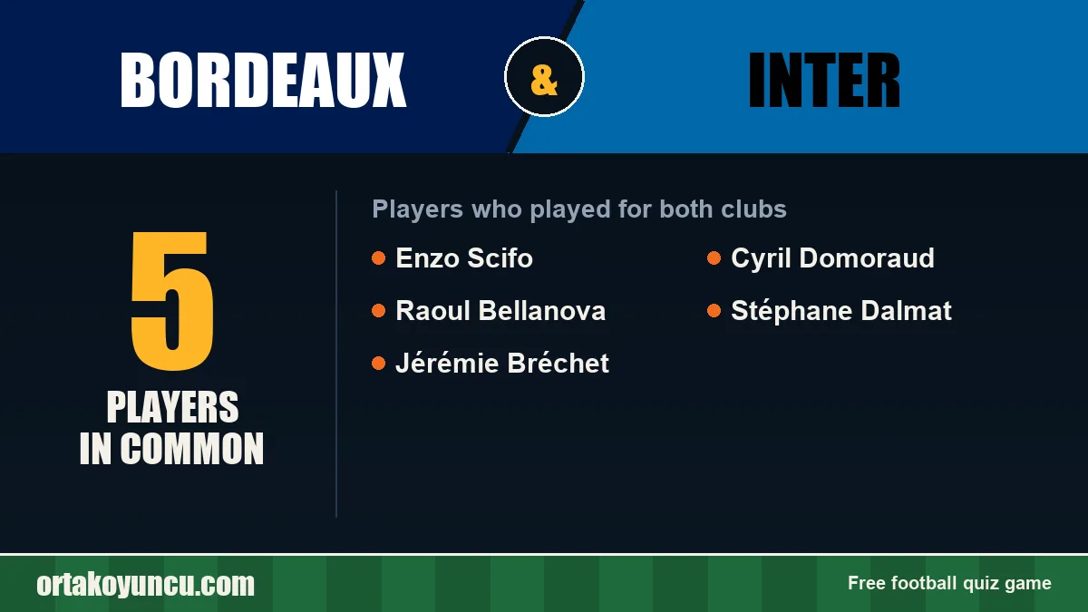 Players who played for both Bordeaux and Inter: 5 players