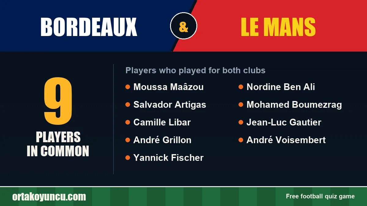 Players who played for both Bordeaux and Le Mans: 9 players