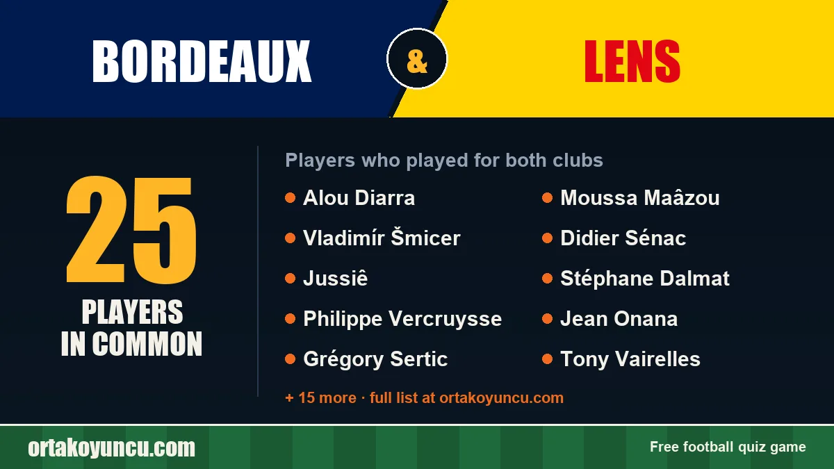 Players who played for both Bordeaux and Lens: 25 players