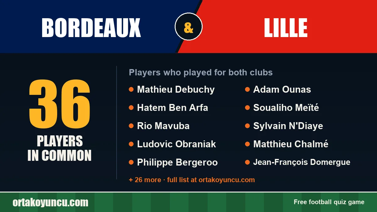 Players who played for both Bordeaux and Lille: 36 players