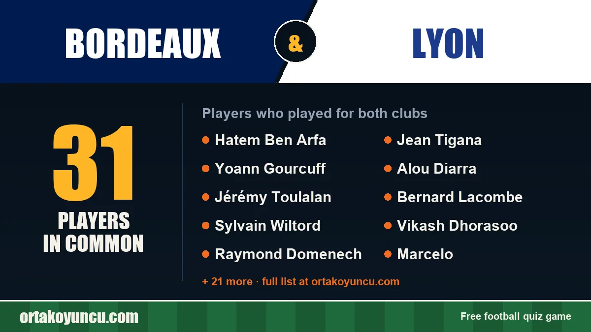 Players who played for both Bordeaux and Lyon: 31 players