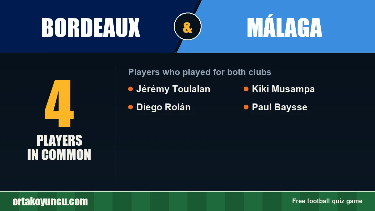 Players who played for both Bordeaux and Málaga: 4 players