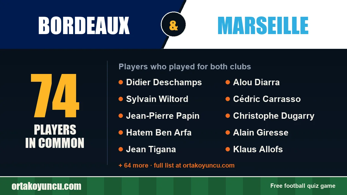 Players who played for both Bordeaux and Marseille: 74 players