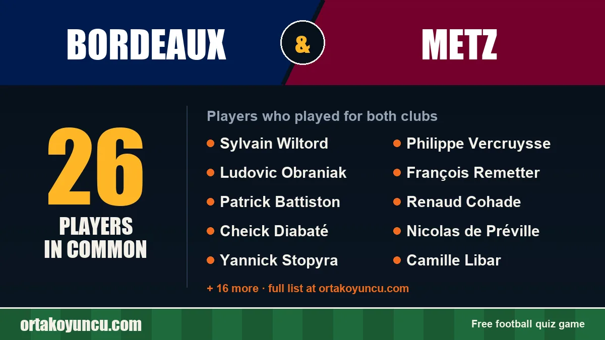 Players who played for both Bordeaux and Metz: 26 players