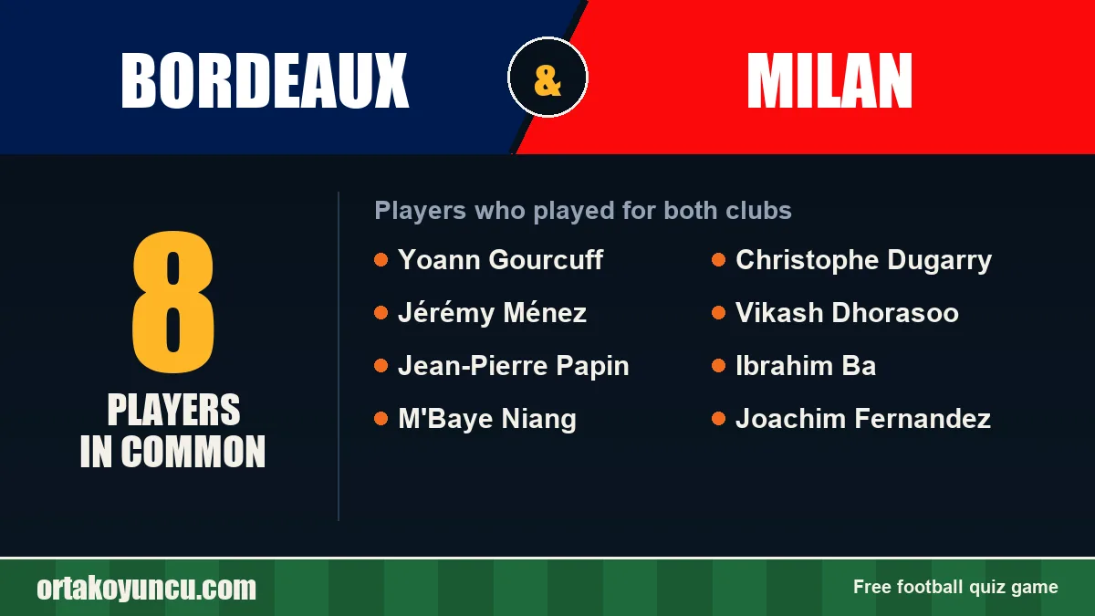 Players who played for both Bordeaux and Milan: 8 players