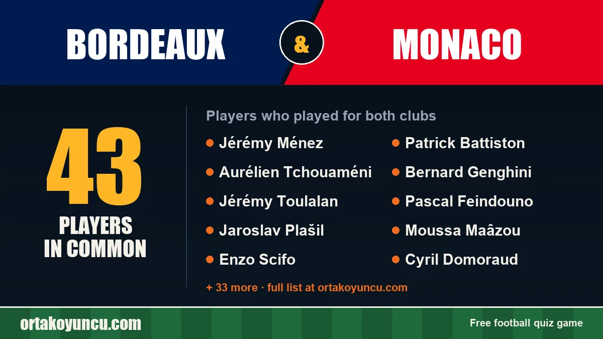 Players who played for both Bordeaux and Monaco: 43 players