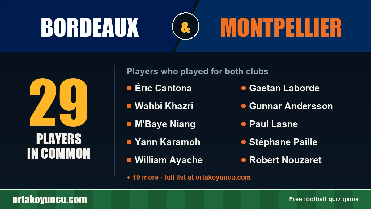Players who played for both Bordeaux and Montpellier: 29 players