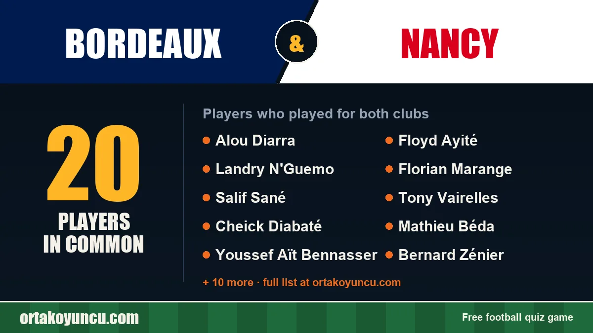 Players who played for both Bordeaux and Nancy: 20 players