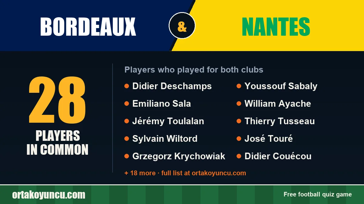 Players who played for both Bordeaux and Nantes: 28 players