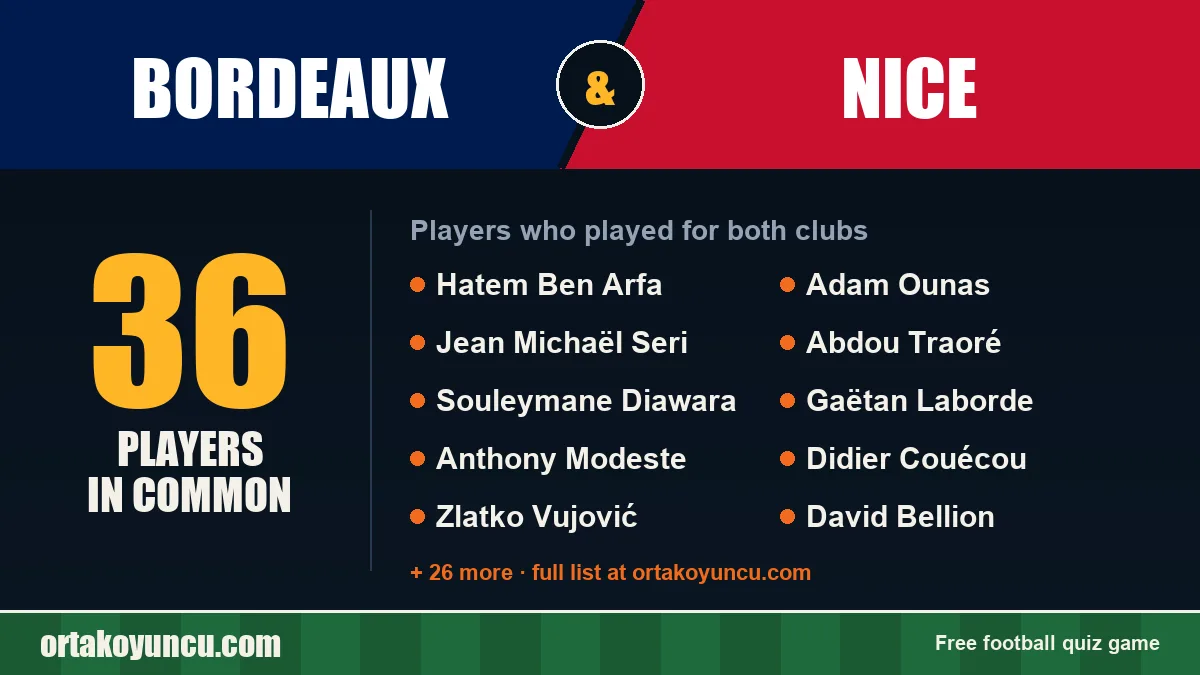 Players who played for both Bordeaux and Nice: 36 players