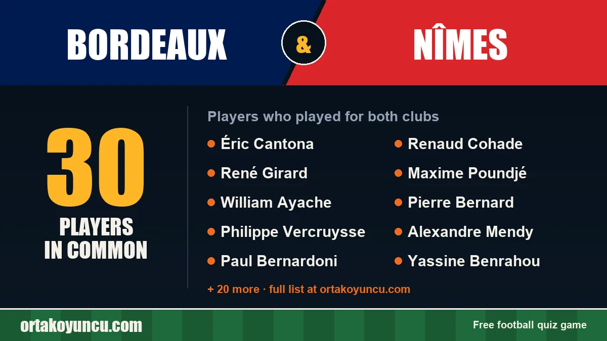 Players who played for both Bordeaux and Nîmes: 30 players