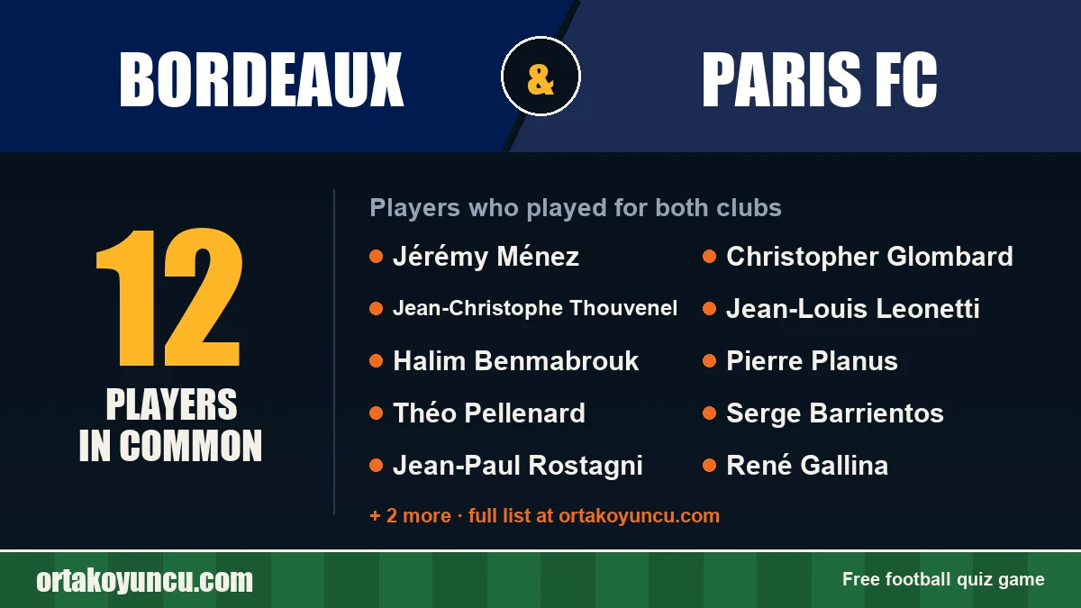Players who played for both Bordeaux and Paris FC: 12 players