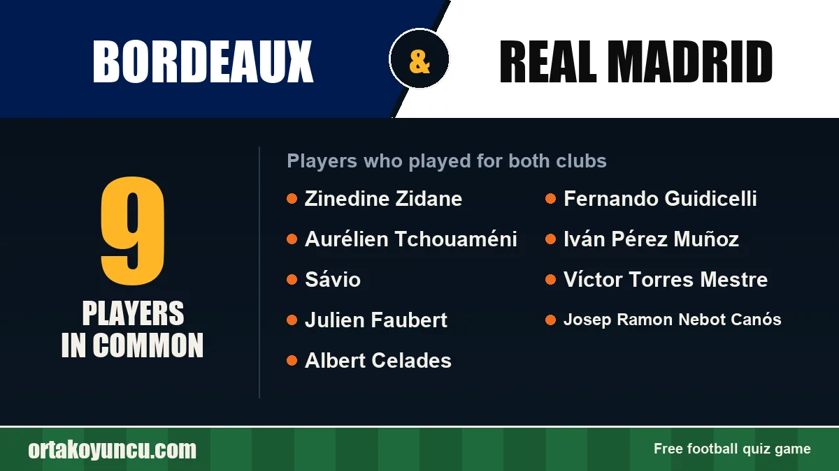 Players who played for both Bordeaux and Real Madrid: 9 players