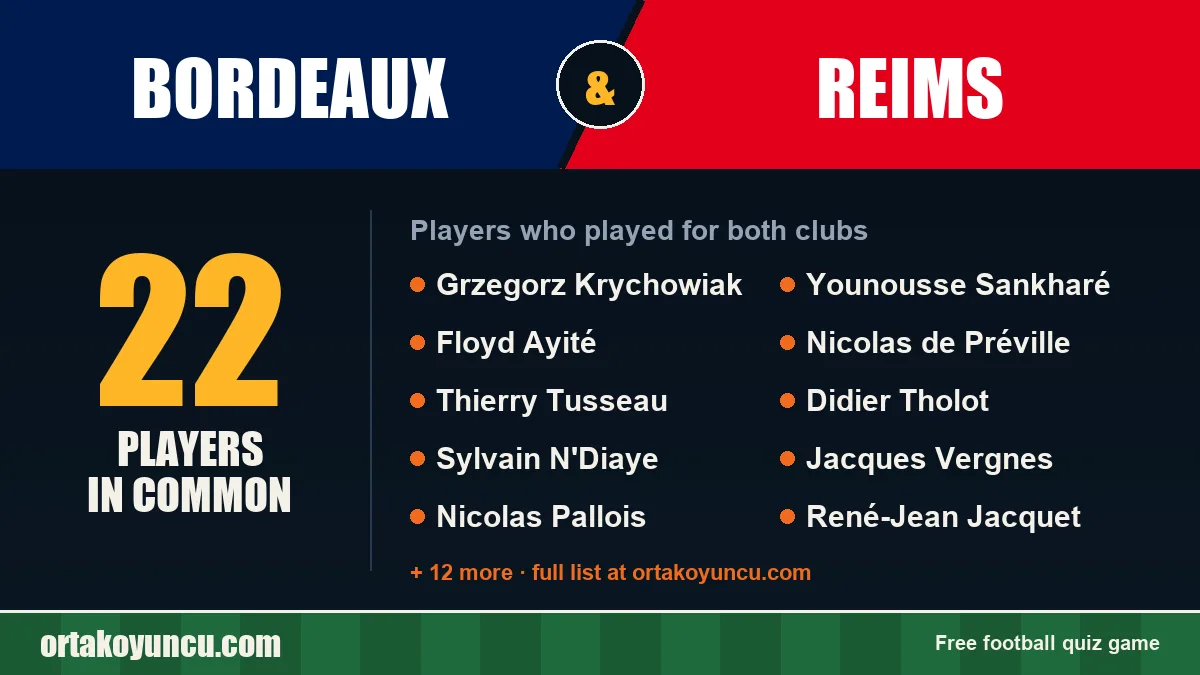 Players who played for both Bordeaux and Reims: 22 players