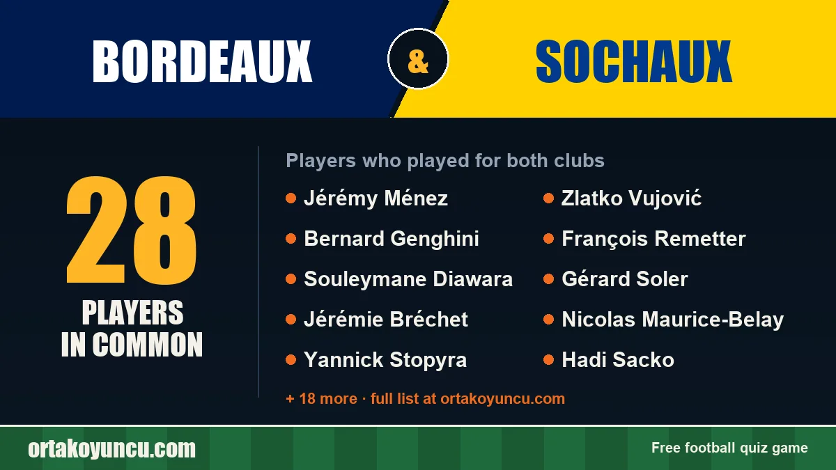 Players who played for both Bordeaux and Sochaux: 28 players