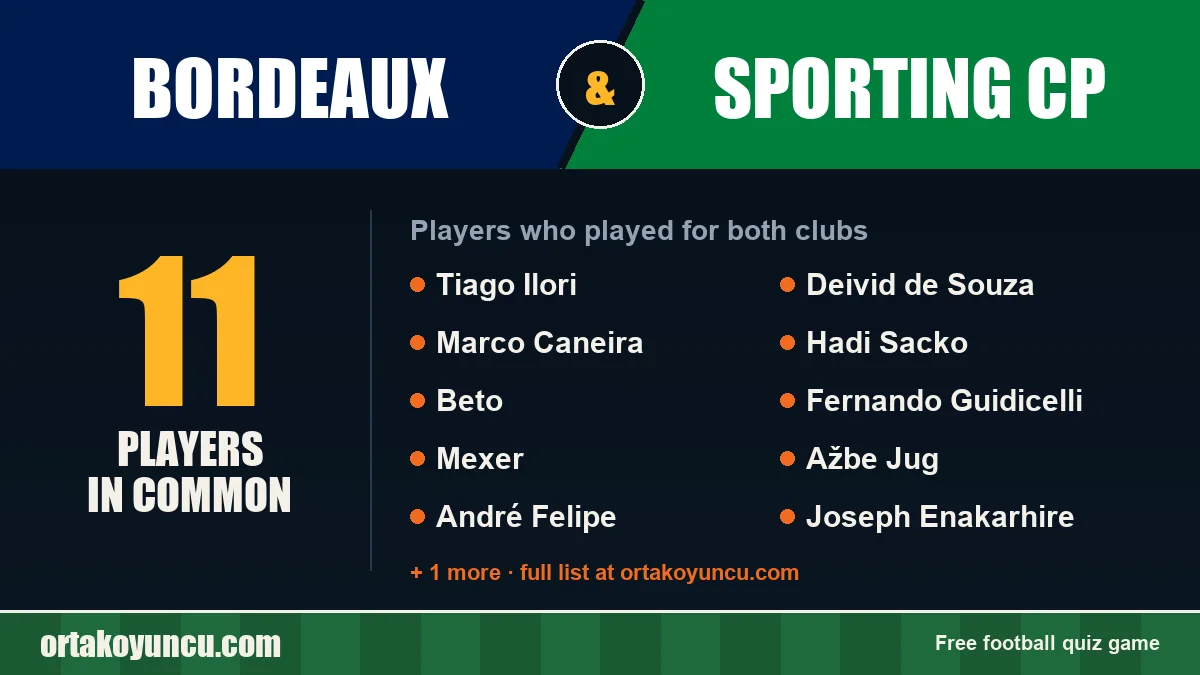 Players who played for both Bordeaux and Sporting CP: 11 players