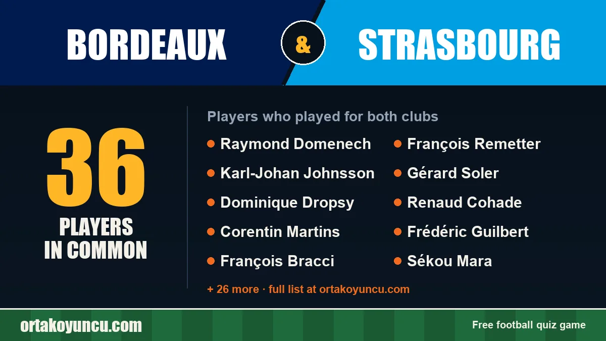 Players who played for both Bordeaux and Strasbourg: 36 players