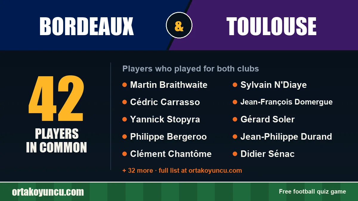 Players who played for both Bordeaux and Toulouse: 42 players
