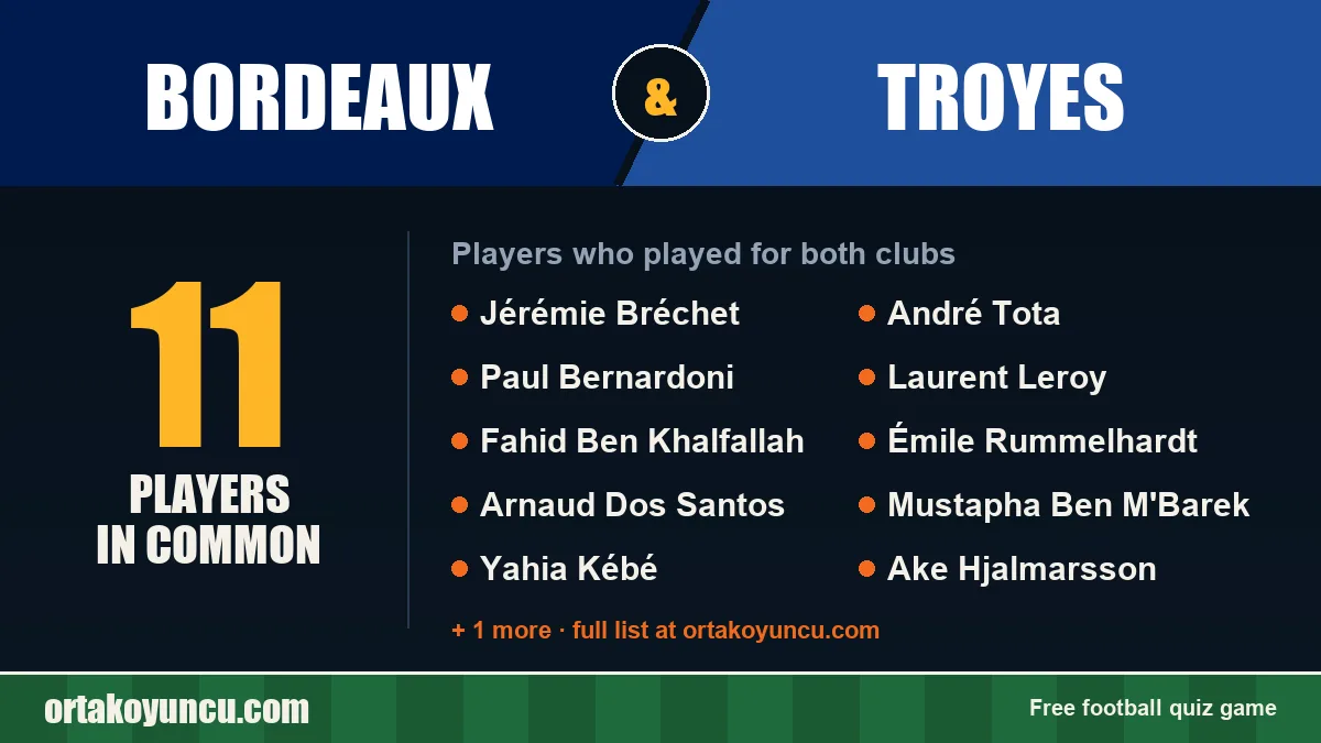 Players who played for both Bordeaux and Troyes: 11 players