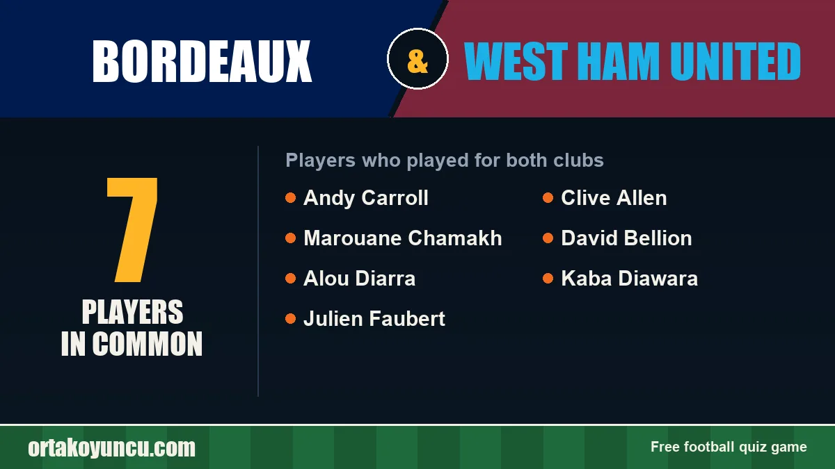 Players who played for both Bordeaux and West Ham United: 7 players