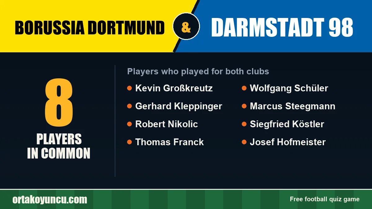 Players who played for both Borussia Dortmund and Darmstadt 98: 8 players