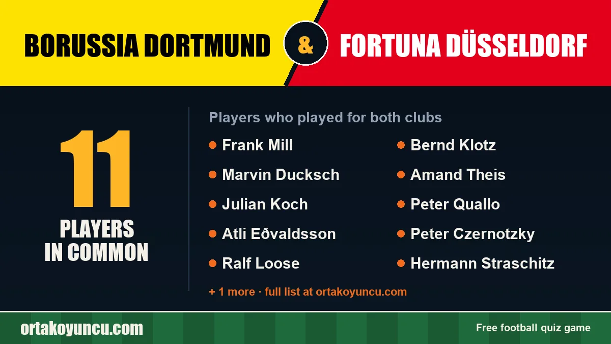 Players who played for both Borussia Dortmund and Fortuna Düsseldorf: 11 players