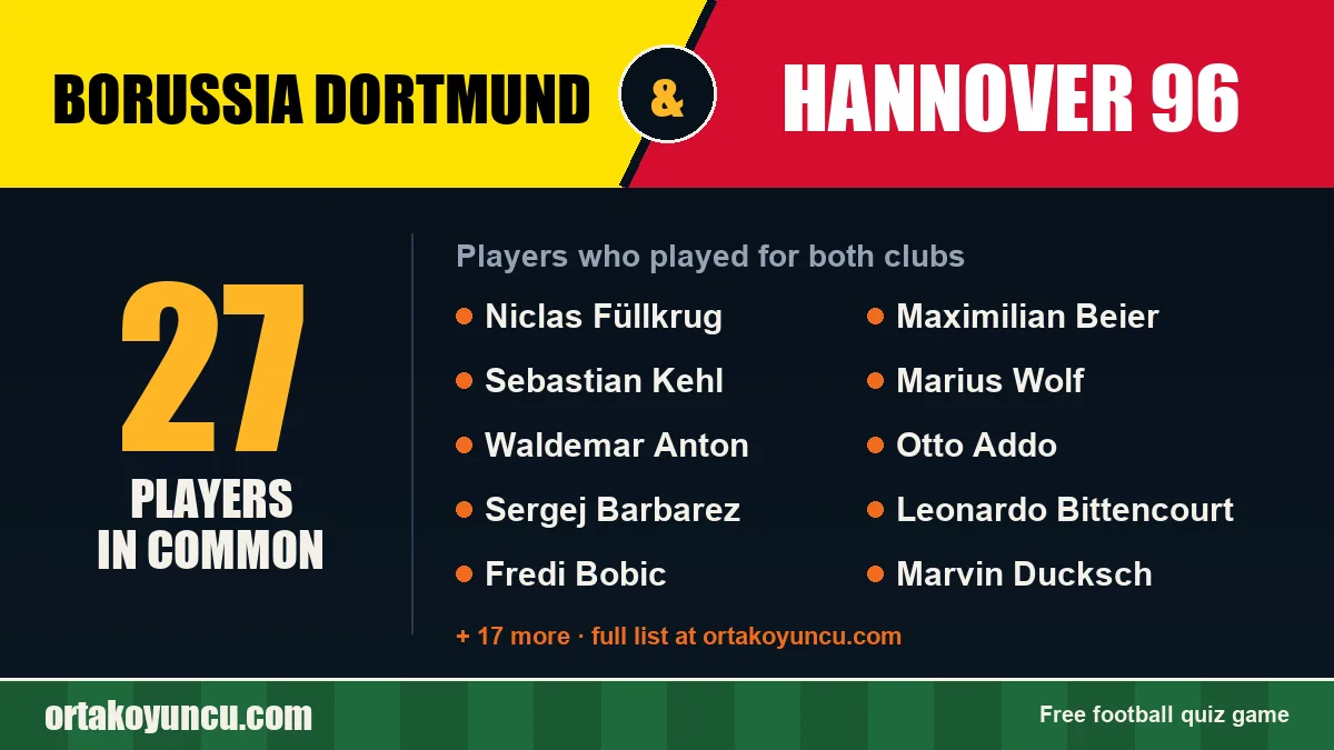 Players who played for both Borussia Dortmund and Hannover 96: 27 players