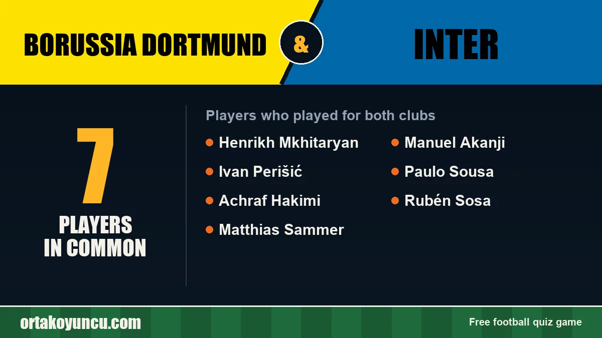 Players who played for both Borussia Dortmund and Inter: 7 players