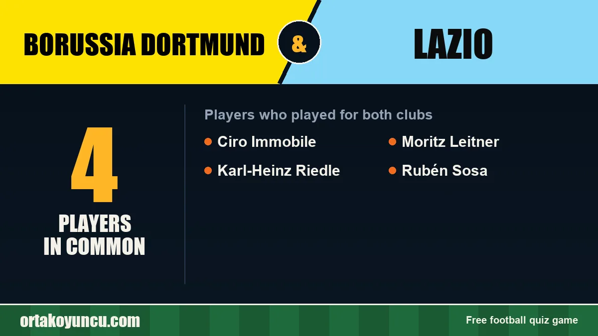Players who played for both Borussia Dortmund and Lazio: 4 players