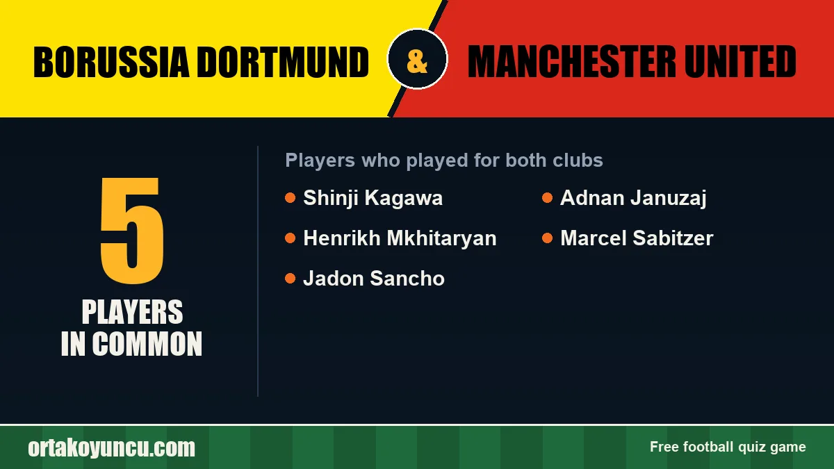 Players who played for both Borussia Dortmund and Manchester United: 5 players