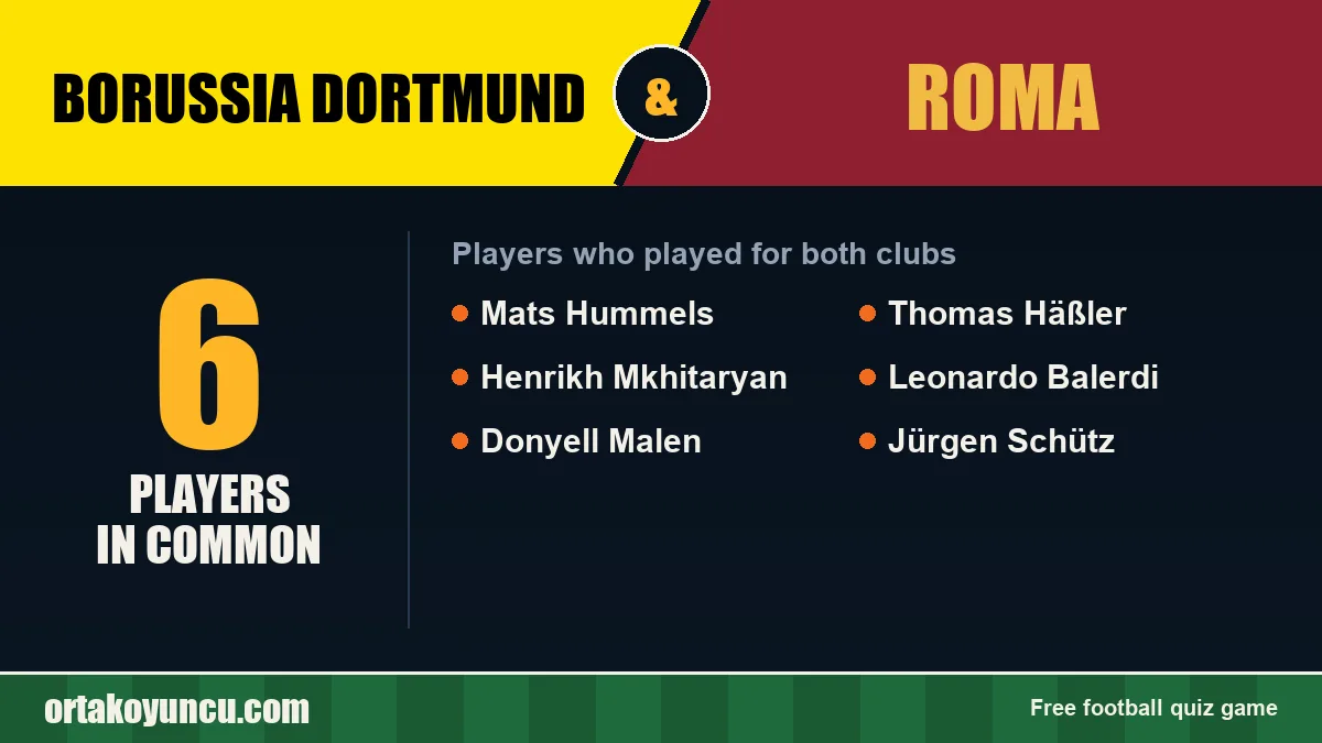 Players who played for both Borussia Dortmund and Roma: 6 players