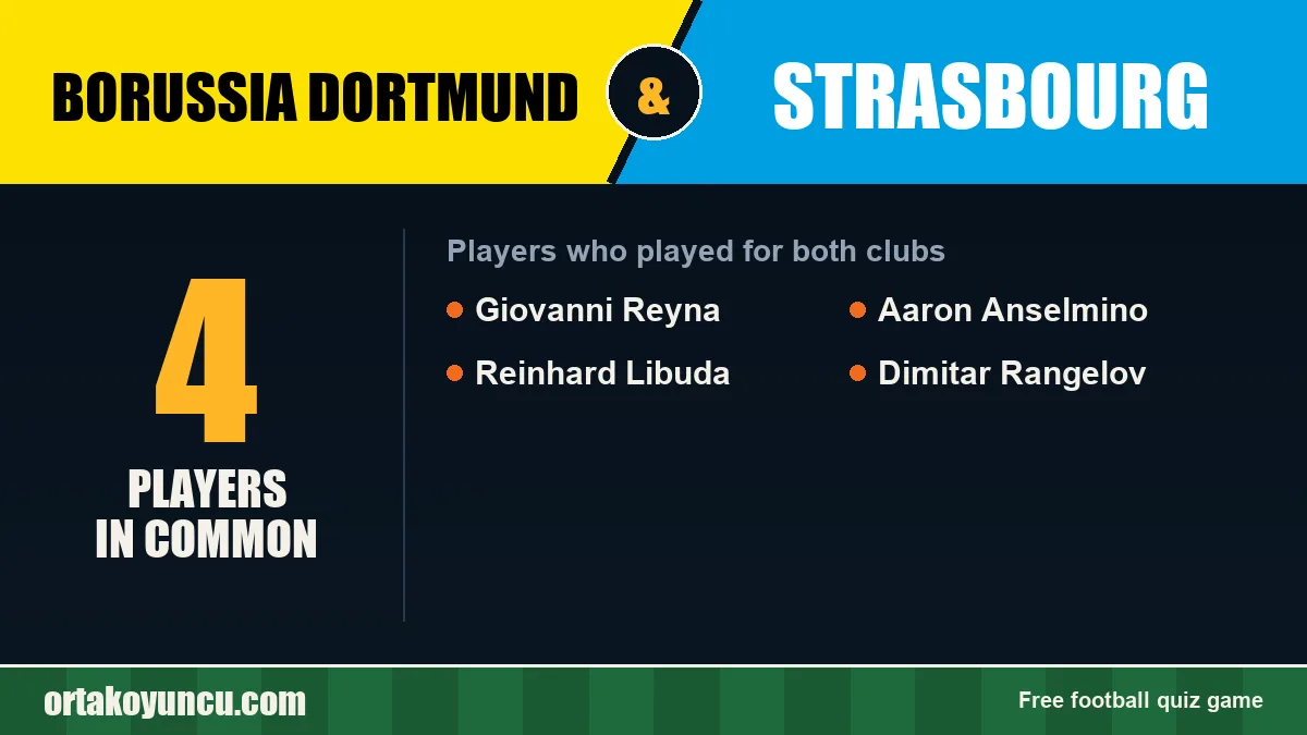 Players who played for both Borussia Dortmund and Strasbourg: 4 players