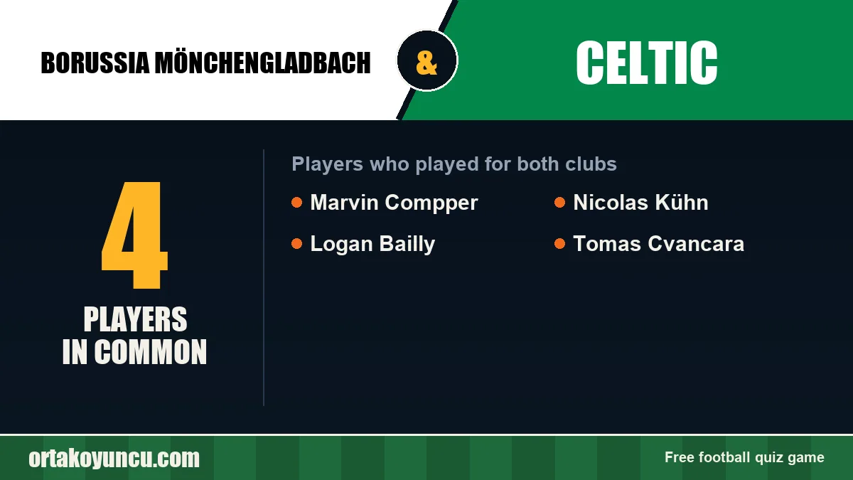 Players who played for both Borussia Mönchengladbach and Celtic: 4 players