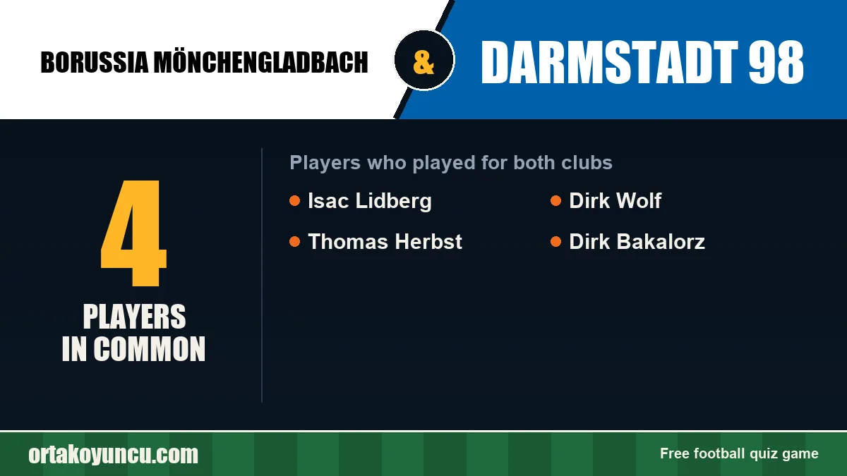 Players who played for both Borussia Mönchengladbach and Darmstadt 98: 4 players