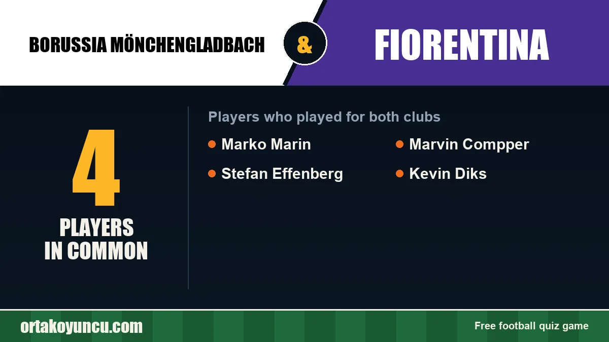Players who played for both Borussia Mönchengladbach and Fiorentina: 4 players