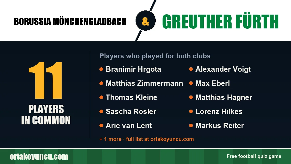 Players who played for both Borussia Mönchengladbach and Greuther Fürth: 11 players
