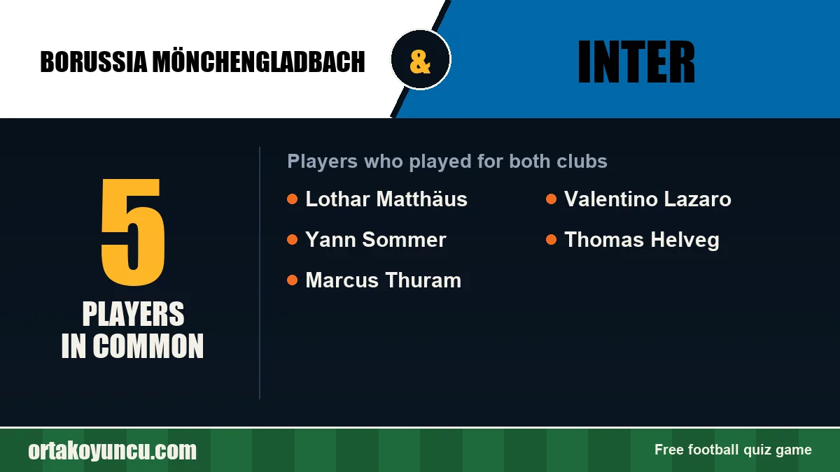 Players who played for both Borussia Mönchengladbach and Inter: 5 players