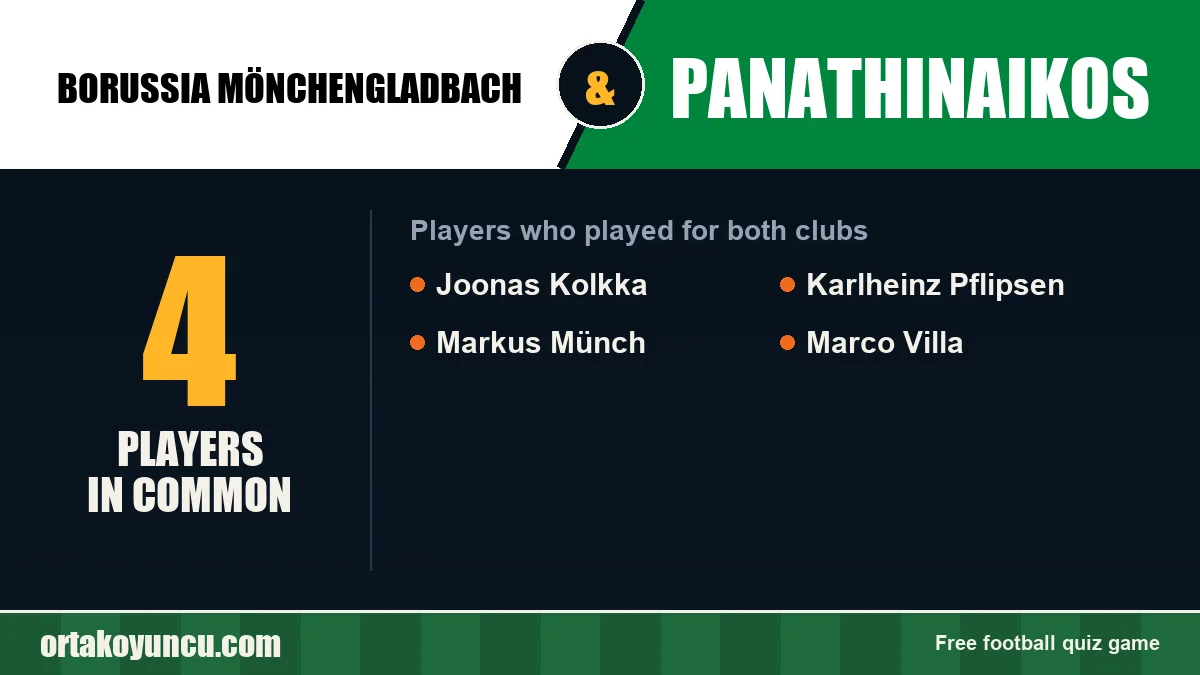 Players who played for both Borussia Mönchengladbach and Panathinaikos: 4 players