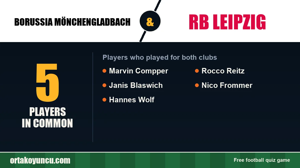 Players who played for both Borussia Mönchengladbach and RB Leipzig: 5 players