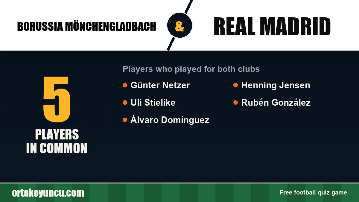 Players who played for both Borussia Mönchengladbach and Real Madrid: 5 players