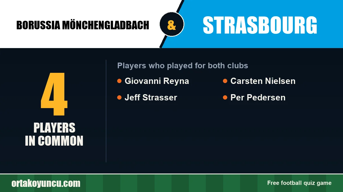 Players who played for both Borussia Mönchengladbach and Strasbourg: 4 players
