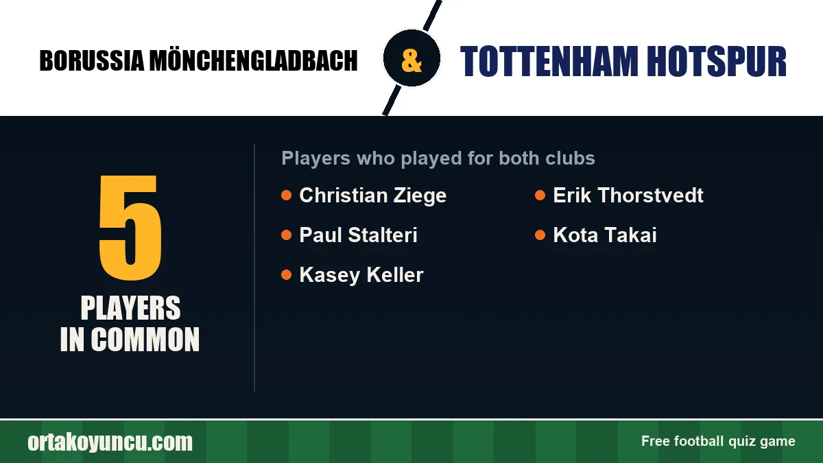 Players who played for both Borussia Mönchengladbach and Tottenham Hotspur: 5 players