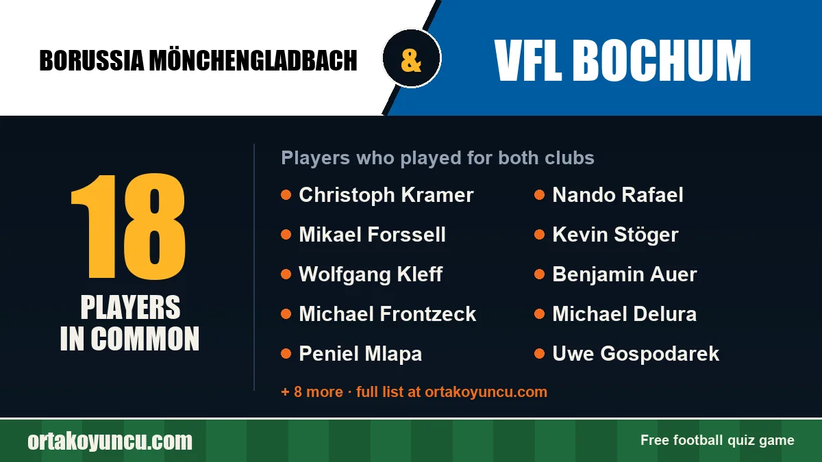 Players who played for both Borussia Mönchengladbach and VfL Bochum: 18 players