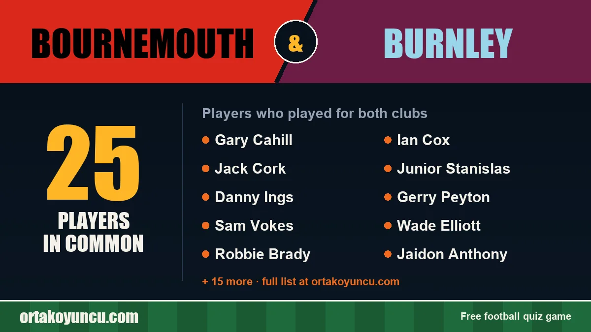 Players who played for both Bournemouth and Burnley: 25 players