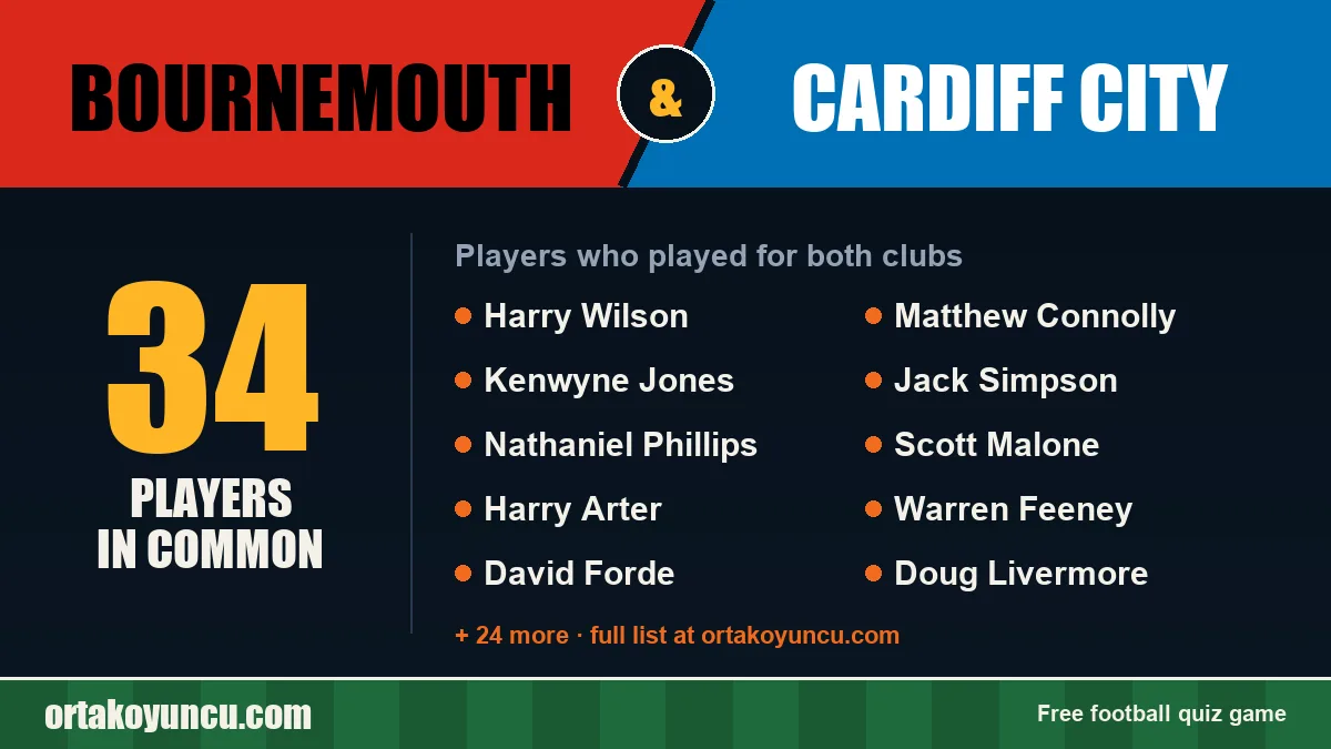 Players who played for both Bournemouth and Cardiff City: 34 players