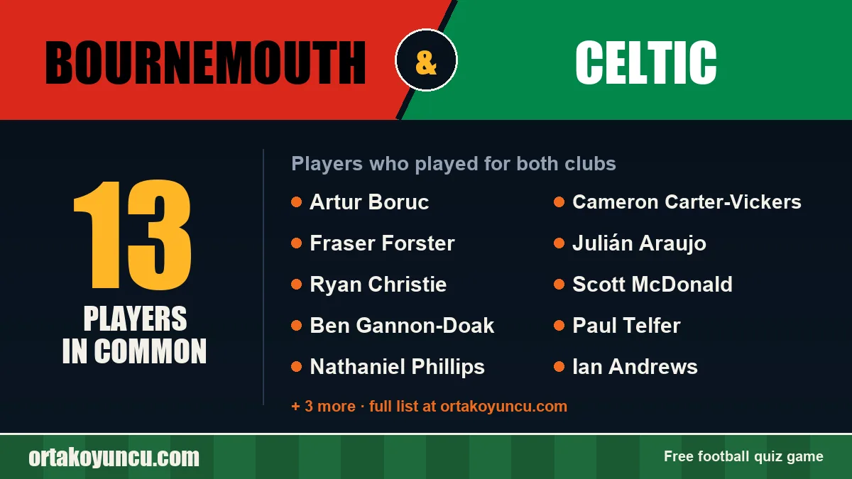Players who played for both Bournemouth and Celtic: 13 players