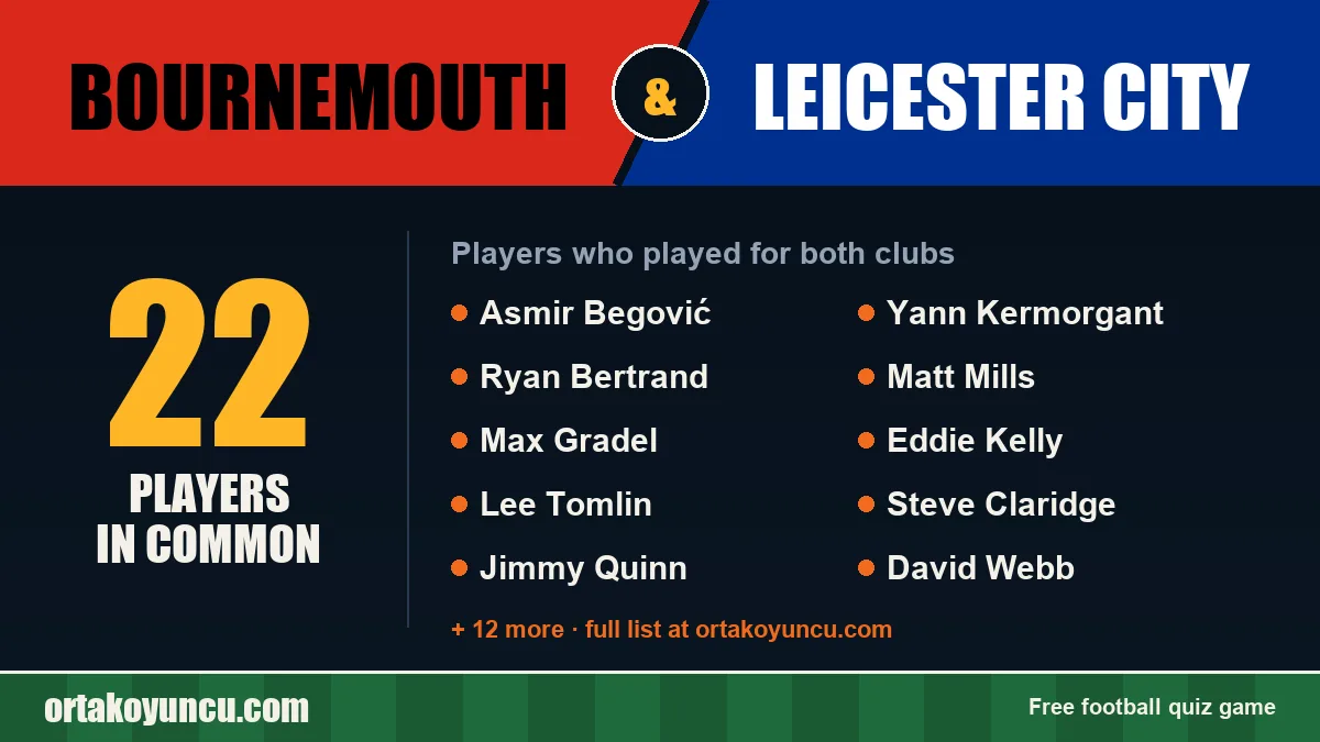 Players who played for both Bournemouth and Leicester City: 22 players