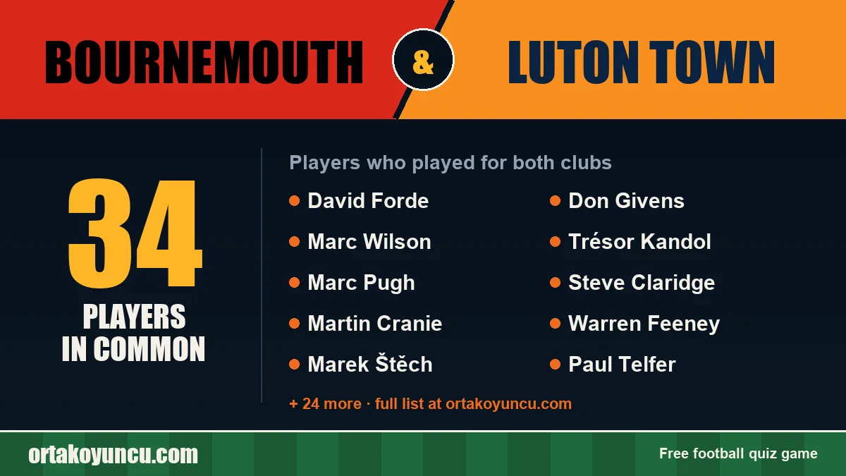 Players who played for both Bournemouth and Luton Town: 34 players