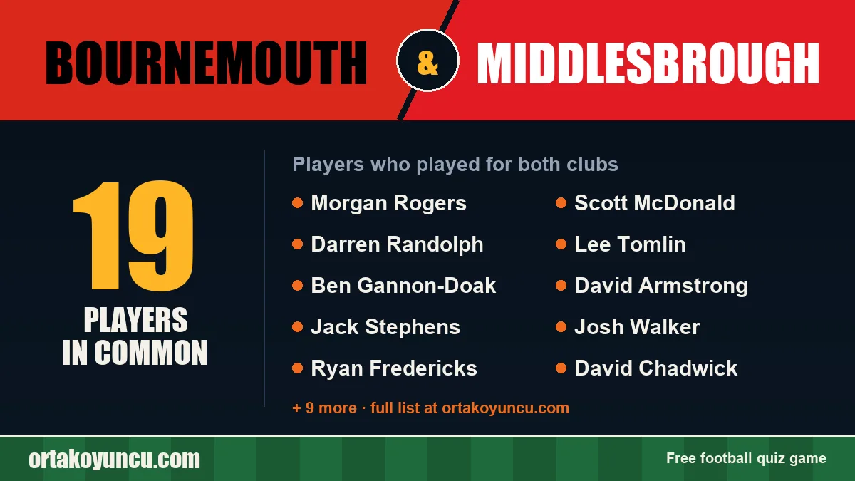 Players who played for both Bournemouth and Middlesbrough: 19 players