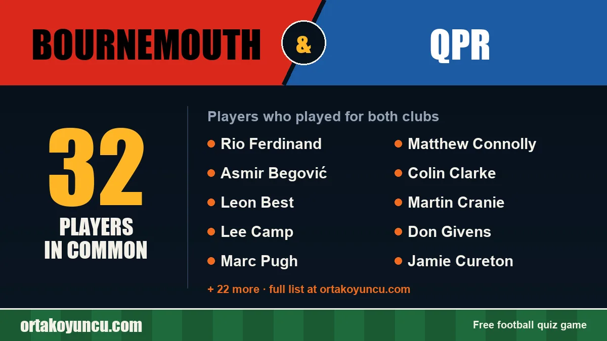 Players who played for both Bournemouth and QPR: 32 players